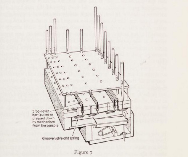 How a Pipe Organ Works